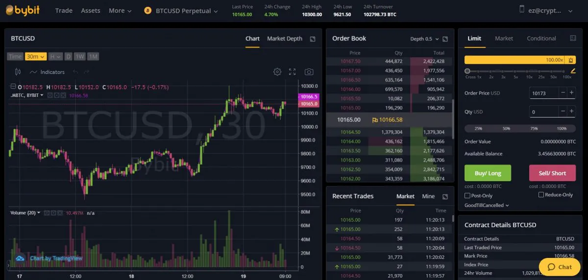 Crypto Derivatives Platform Bybit Now Also Offers Spot Trading Crypto Derivatives Platform Bybit Now Also Offers Spot Trading