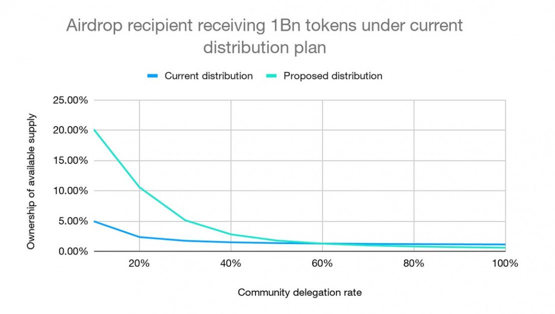 Markets Flare Concludes Initial FLR Airdrop Bonk Inu To Mint NFTs On Markets Flare Concludes Initial FLR Airdrop Bonk Inu To Mint NFTs On