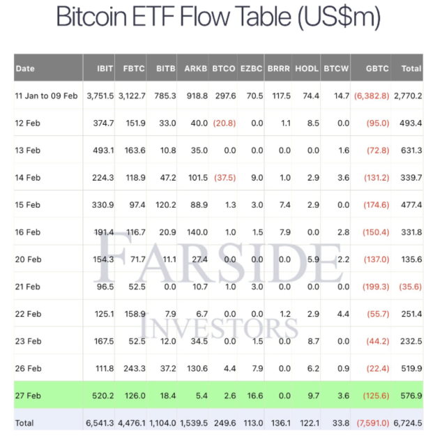 As the Halving Approaches, is the Bitcoin (BTC) Run-Up Sustainable ...