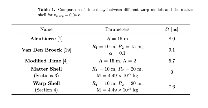 Source - Arxiv