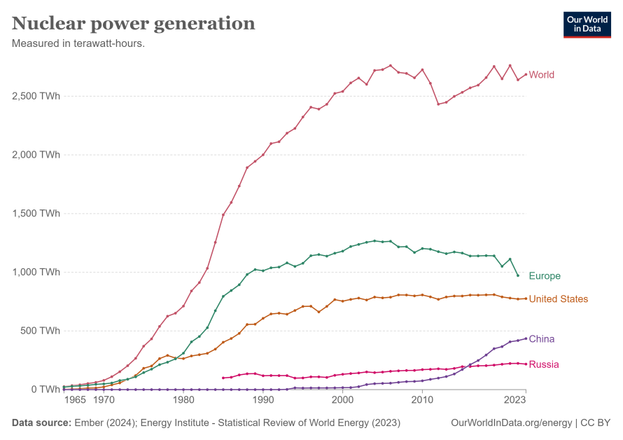 The 4th Generation Of Nuclear Power: Cheaper, Cleaner, Safer ...
