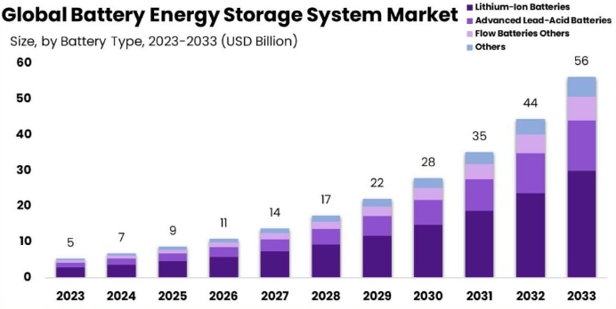 CATL (300750.SZ): The Battery Juggernaut - Securities.io CATL (300750.SZ): The Battery Juggernaut - Securities.io