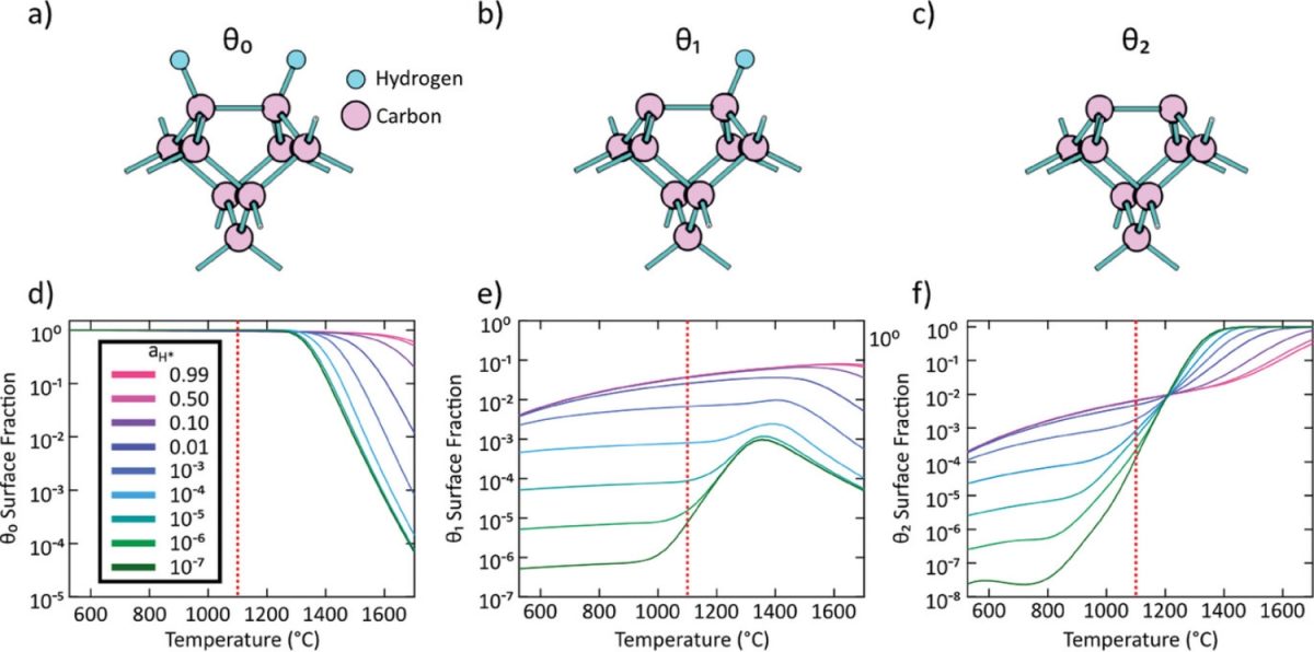 Could Diamonds Unlock Improved Qubits for Quantum Computing ...