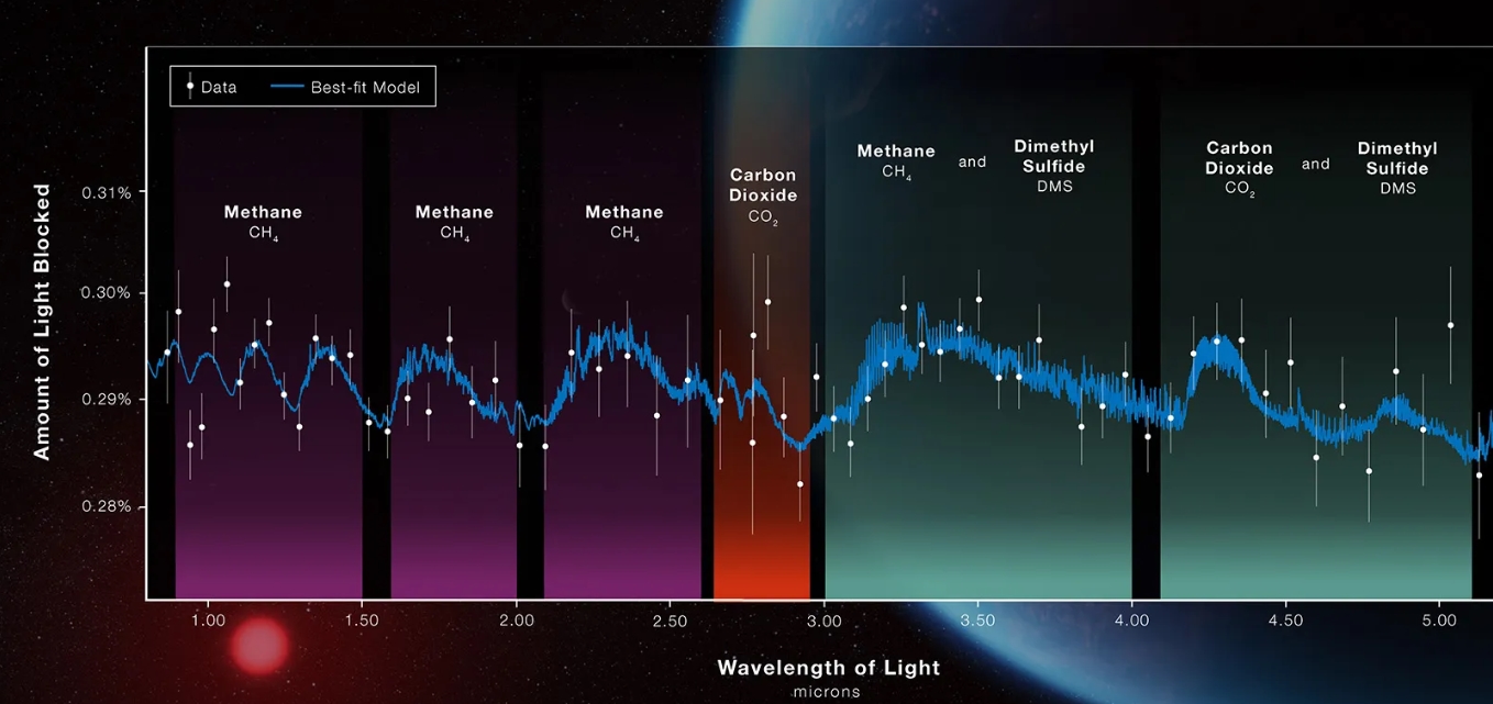 JWST - The James Webb Space Telescope - Securities.io
