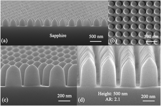 Source - University of Texas at Austin