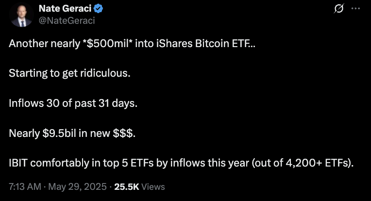 Another nearly $500 million into iShares Bitcoin ETF