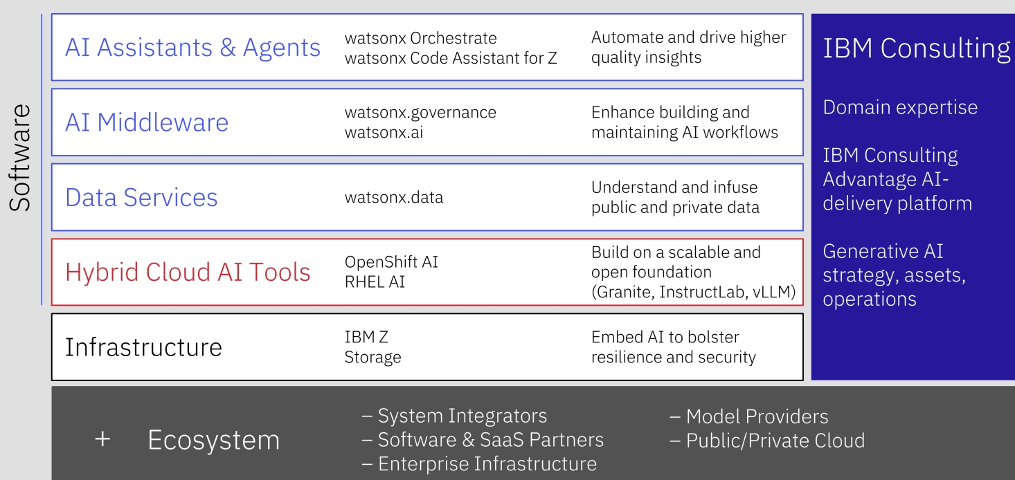 IBM From Mainframes To AI And Quantum Computing Securities io IBM From Mainframes To AI And Quantum Computing Securities io