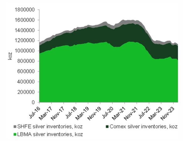 Why Silver Is a Smart Investment: 5 Key Reasons – Securities.io