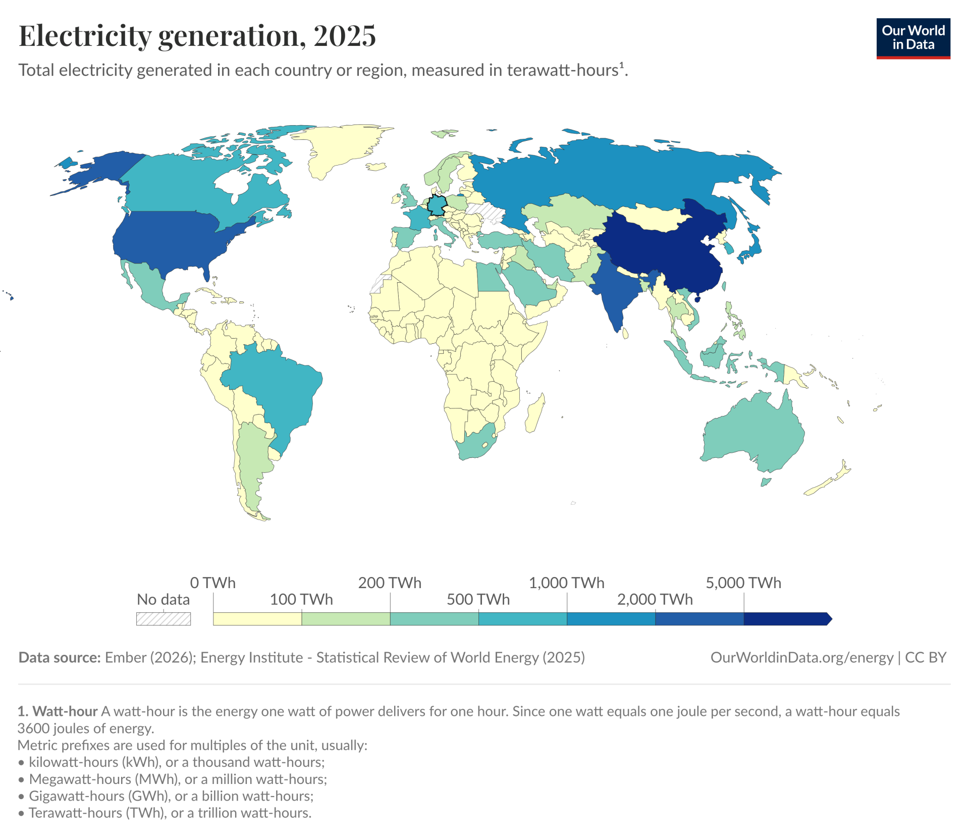 Carte du monde montrant la production totale d'électricité par pays en 2025, mesurée en térawattheures (TWh), la Chine étant en tête de la production mondiale d'électricité, suivie des États‑Unis, de l'Inde et d'autres grandes nations productrices, affichée avec une échelle de couleur du faible au fort rendement.