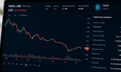 Editorial image for Theta (THETA) Bulls Face Rejection at $1.40 as Network Takes Another Step Towards Decentralization