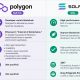 Editorial image for Solana Vs. Polygon – What’s the Difference?