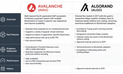 Editorial image for Algorand Vs. Avalanche – What’s the Difference?