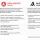 Editorial image for Algorand Vs. Avalanche – What’s the Difference?