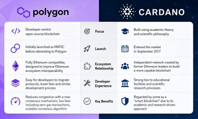 Editorial image for Cardano Vs. Polygon – What’s the Difference?