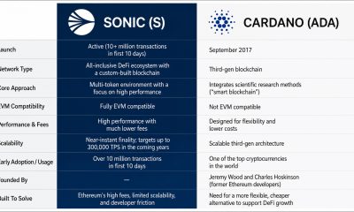Editorial image for Sonic Vs. Cardano – What’s the Difference?