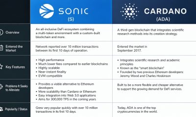 Editorial image for Cardano Vs. Sonic – What’s the Difference?