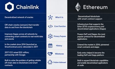 Editorial image for Chainlink Vs. Ethereum – What’s the Difference?