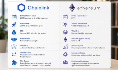 Editorial image for Ethereum Vs. Chainlink – What’s the Difference?