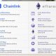 Editorial image for Ethereum Vs. Chainlink – What’s the Difference?