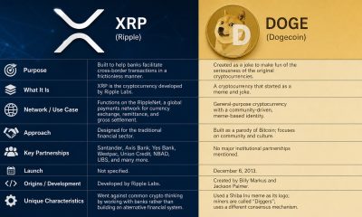 Editorial image for Dogecoin Vs. XRP – What’s the Difference?