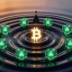 A black oil droplet falls into a reflective surface, creating ripples around a glowing Bitcoin symbol that distort surrounding green blockchain crystals, symbolizing how oil price shocks spread through Bitcoin to sustainable cryptocurrencies.